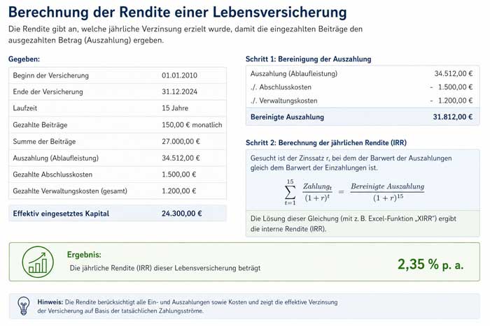 Beispiel einer Renditeberechnung einer Lebensversicherung